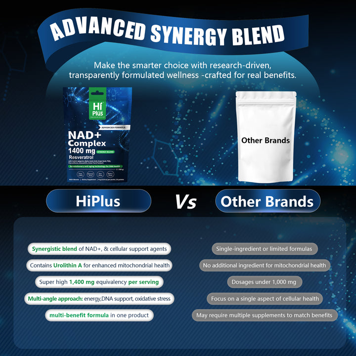 HiPlus® NAD+ Berry Drink 1400 mg — Advanced Liposomal Delivery with Gr ...